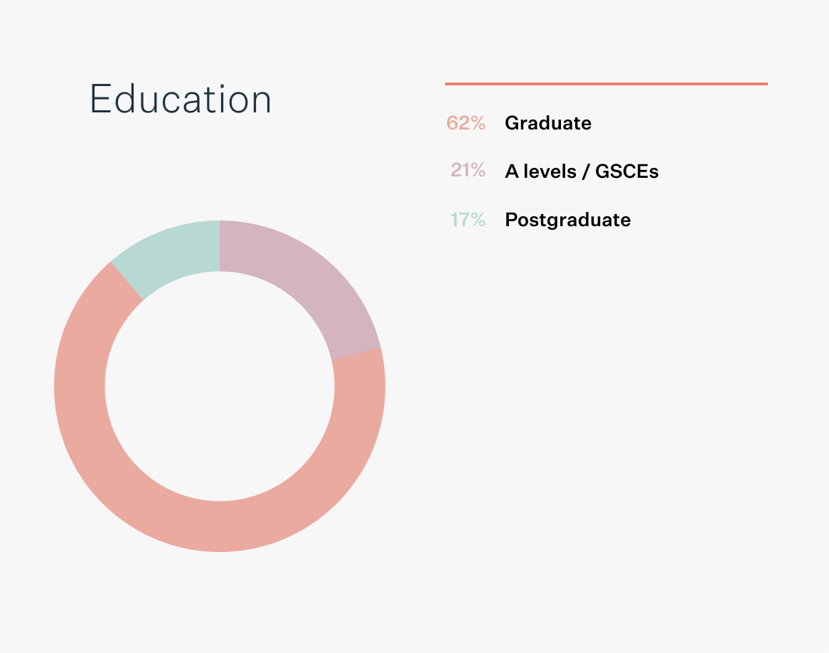 Egg donors education