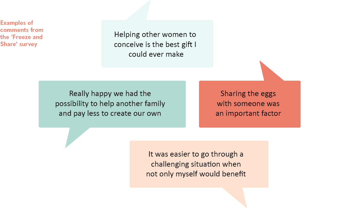 Freeze and Share comments